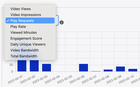 Metrics Selector