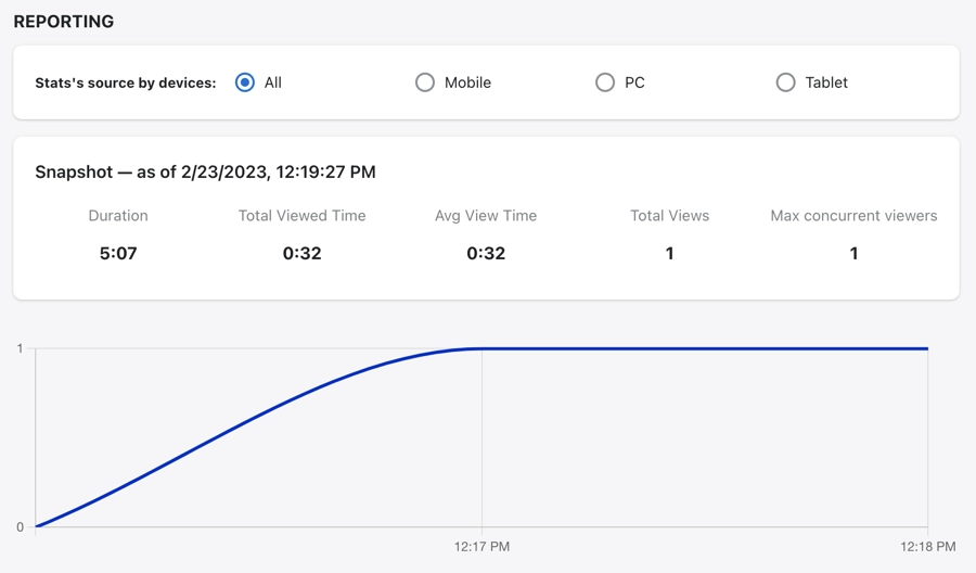 Live Event Analytics